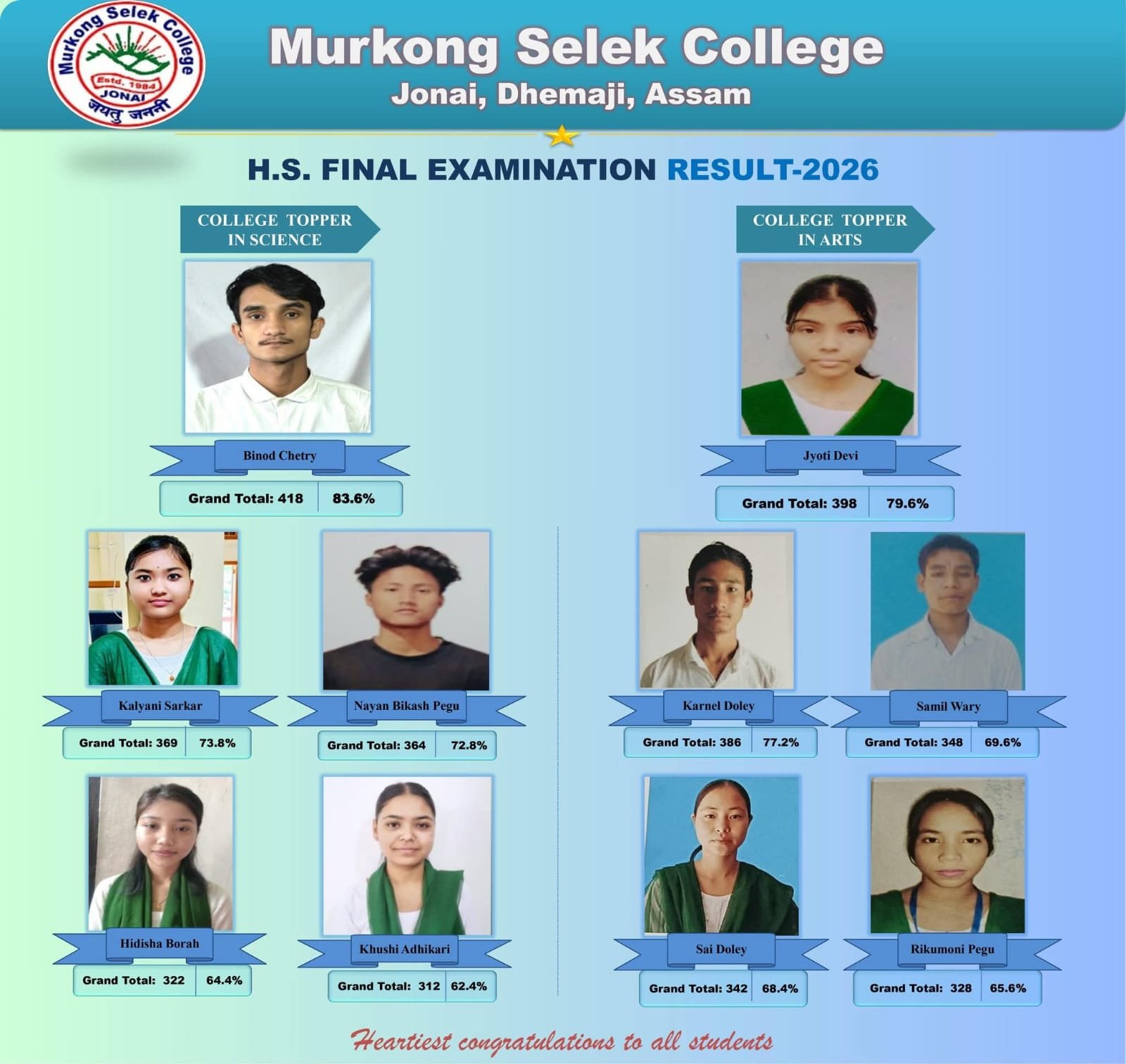 Outstanding Performance in HS Examination 2026